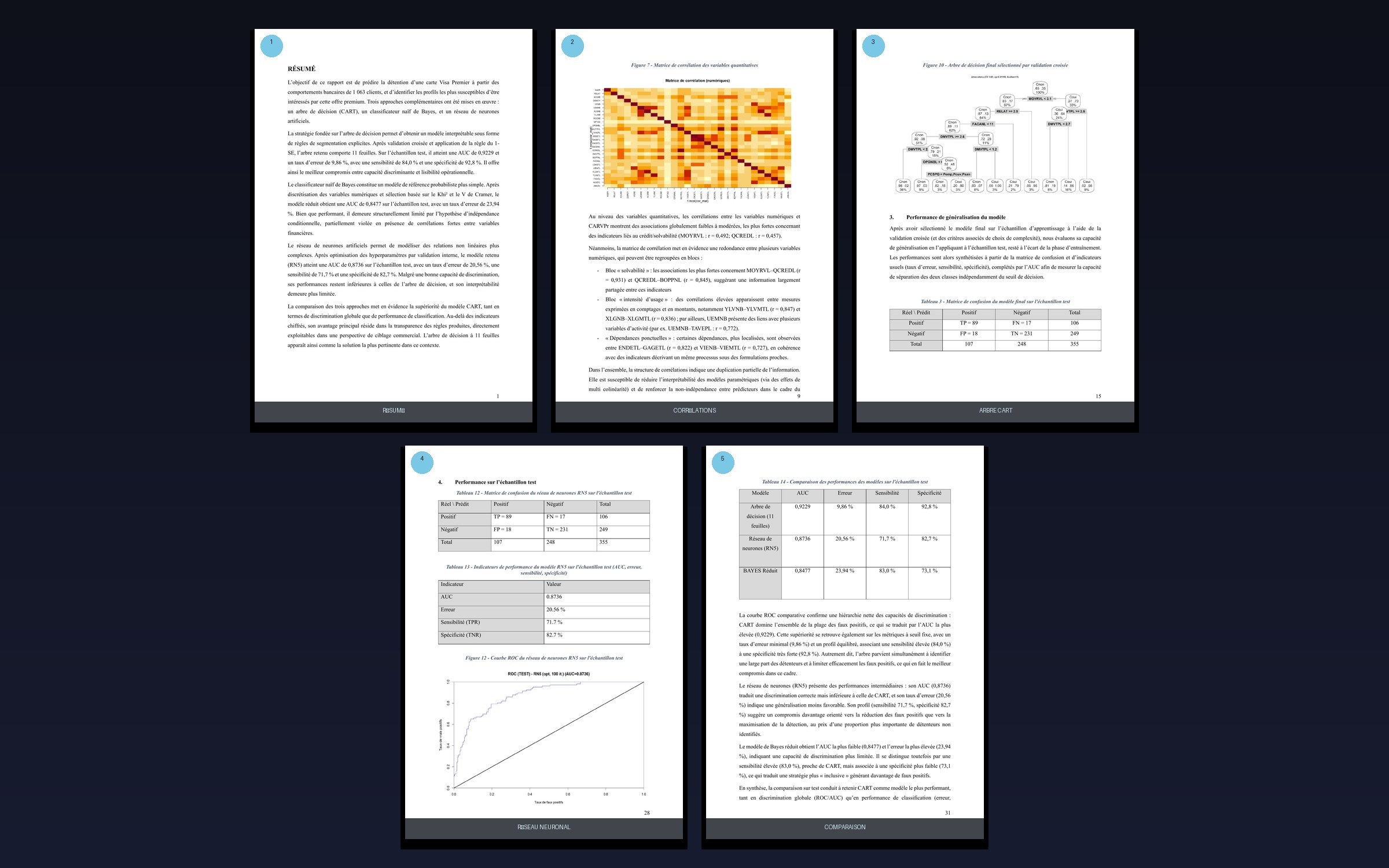 Aperçu 5 pages du rapport Data Mining 2 — résumé, matrice de corrélation, arbre CART, réseau de neurones et tableau comparatif des modèles