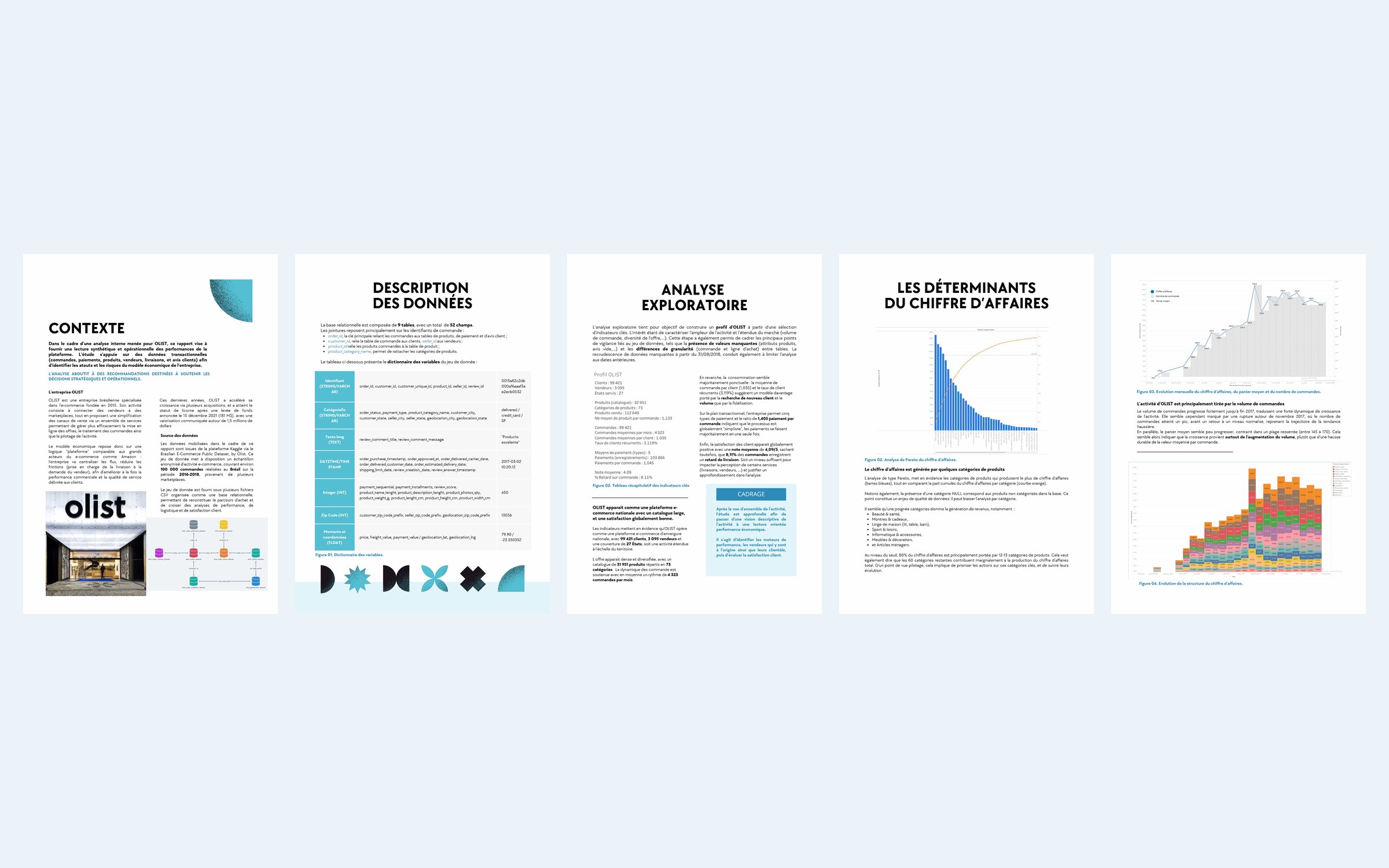 Olist BI report — contexte, description des données, analyse exploratoire, déterminants du chiffre d'affaires et évolution mensuelle